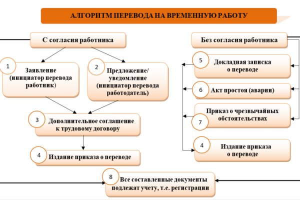 Почему не заходит на кракен