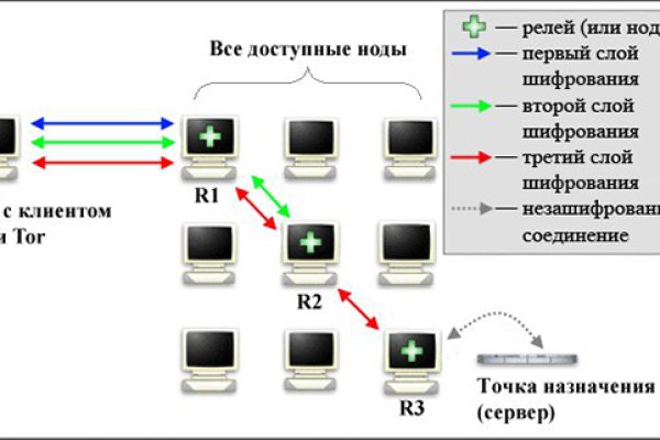 Кракен нрк